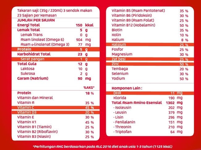 Bolehkah Minum Susu Promil Sebelum Menikah